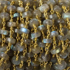 Labradorite Beads